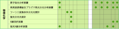 画像「物理化学機器」