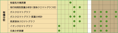 画像「有機分析」