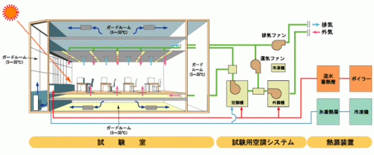 画像「空調試験室」