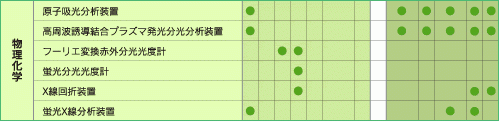画像「物理化学機器」