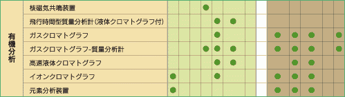 画像「有機分析」