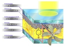 化学プロセス