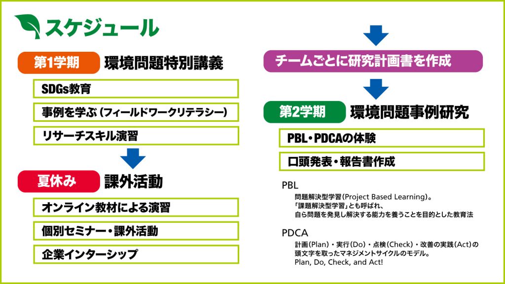 環境問題特別講義・環境問題事例研究のスケジュール