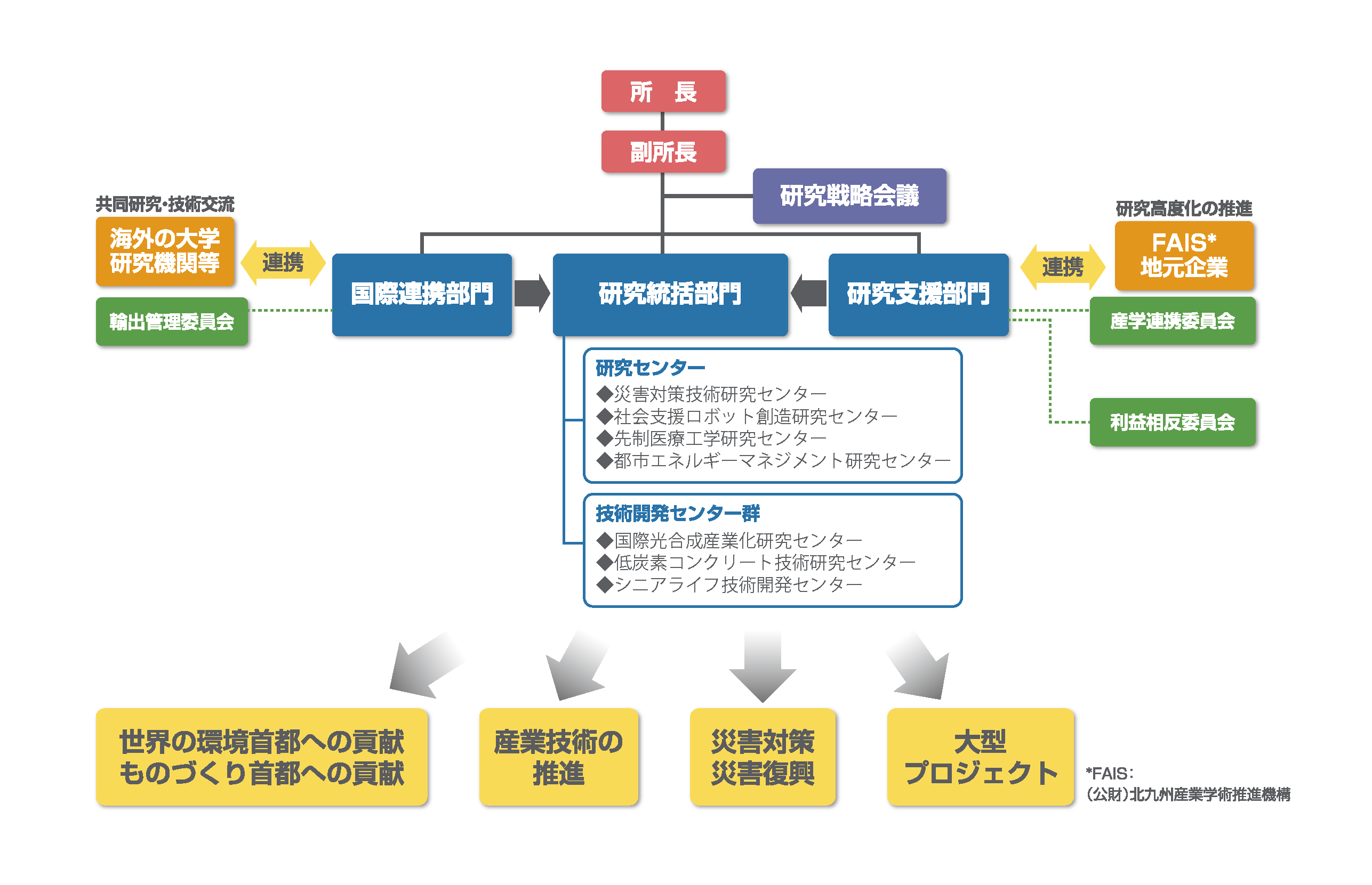 組織図（トリミング）.png