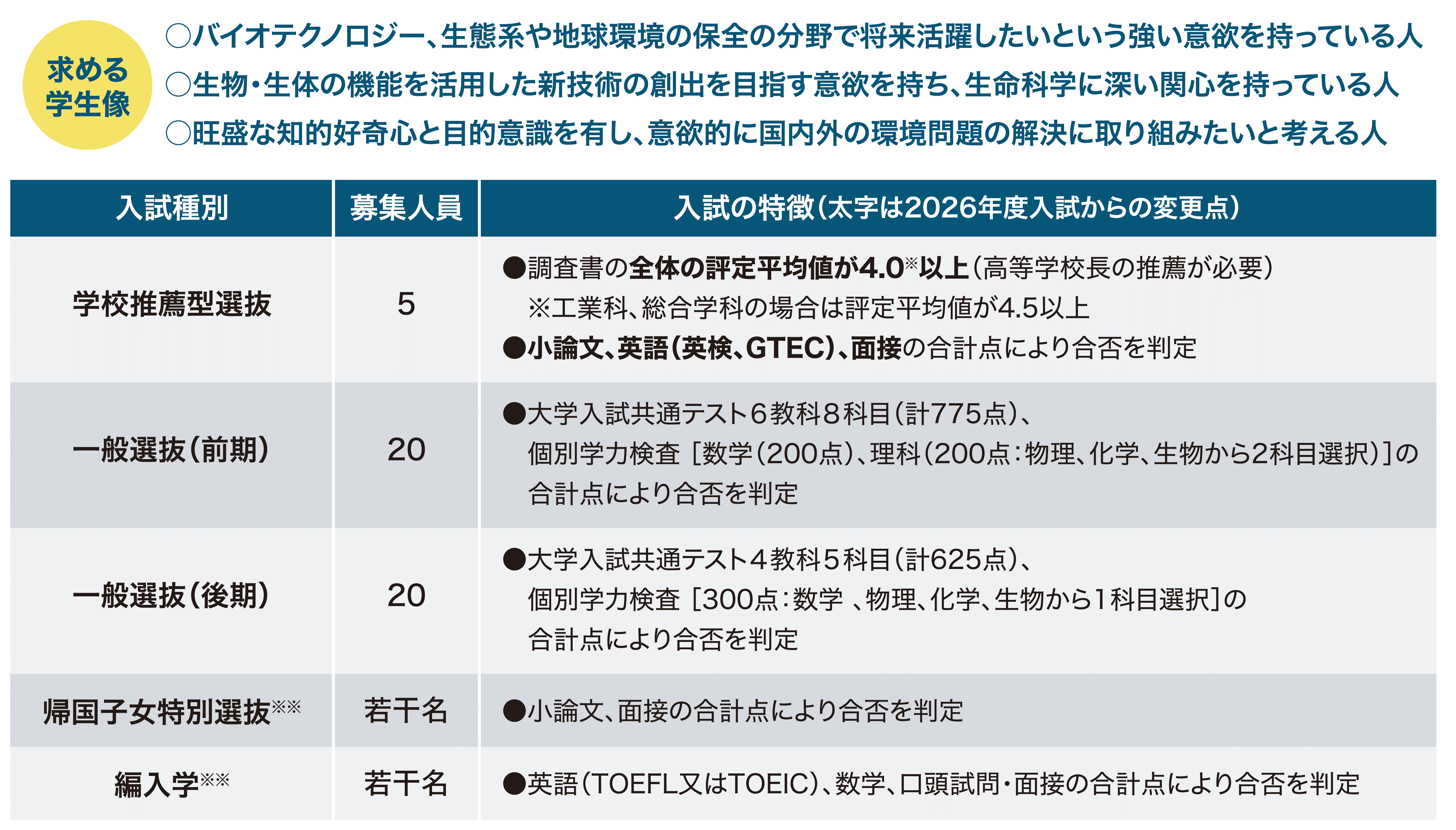 入試情報生命工学科2.png