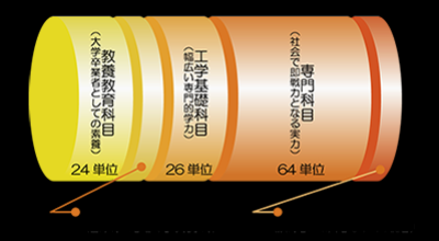 カリキュラム(2019年度以降).png