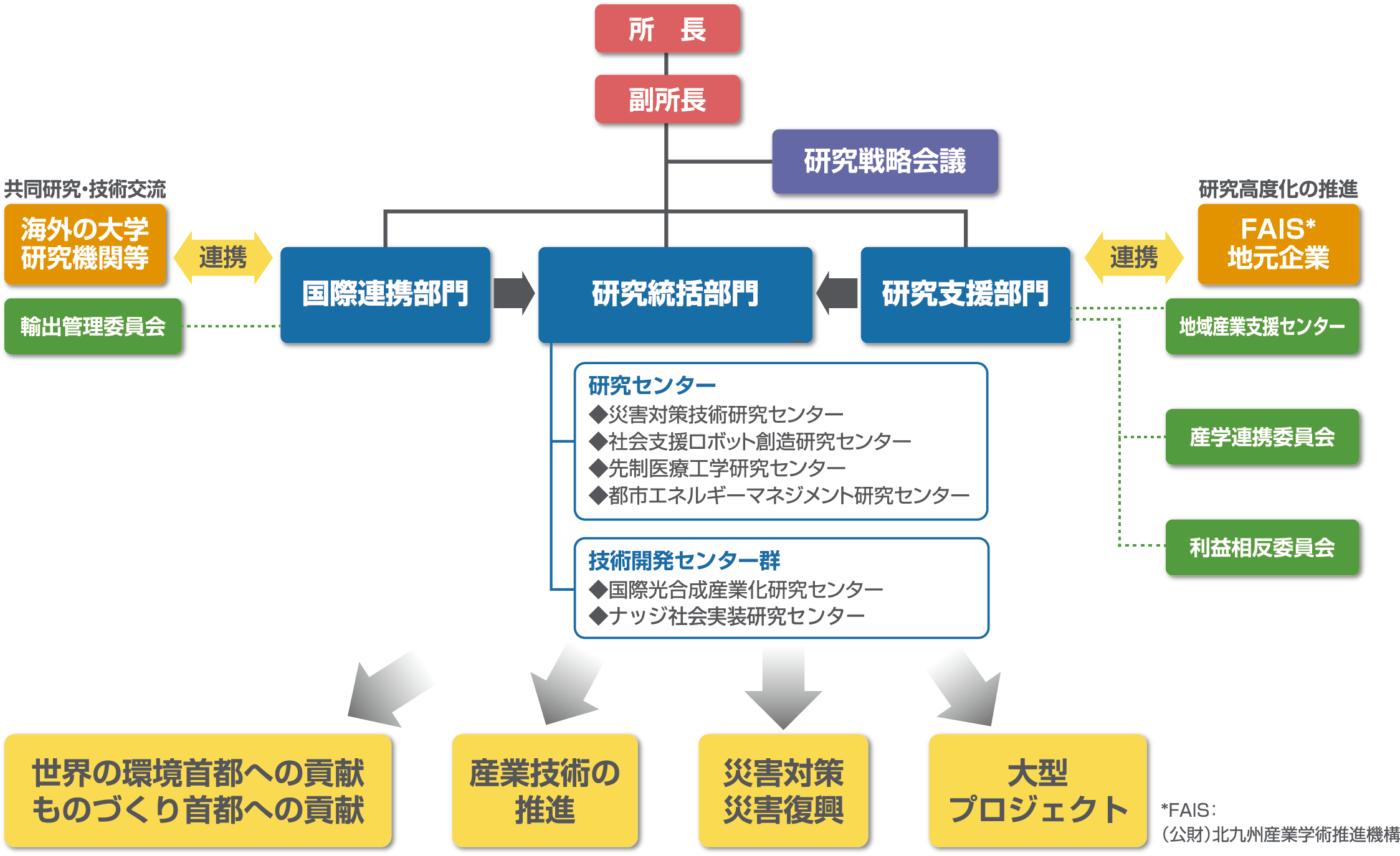 環境技術研究所 機関図_20190401.png