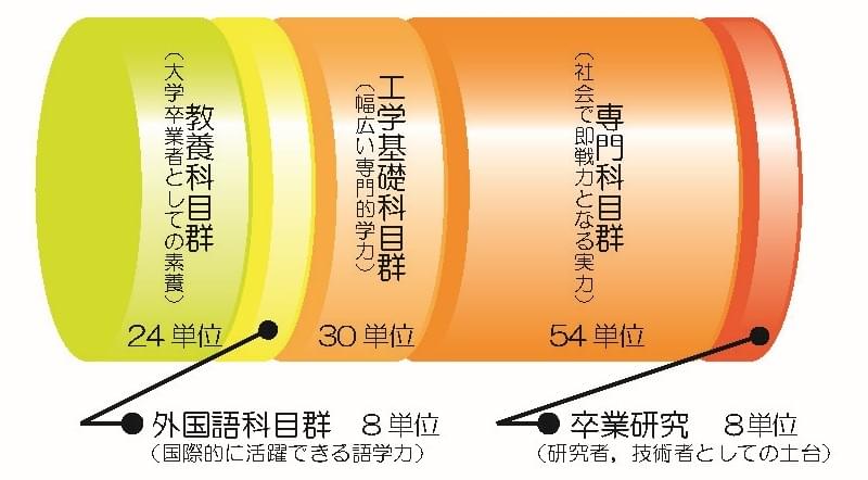 カリキュラム R5版のコピー.jpg