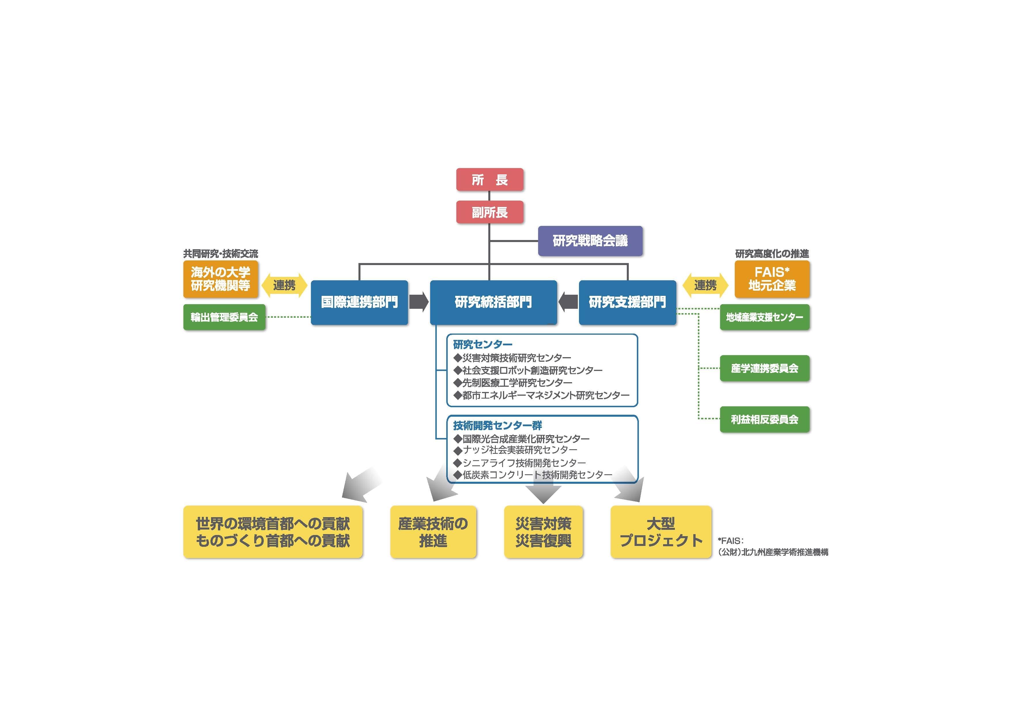 環境技術研究所組織図20200701.jpg