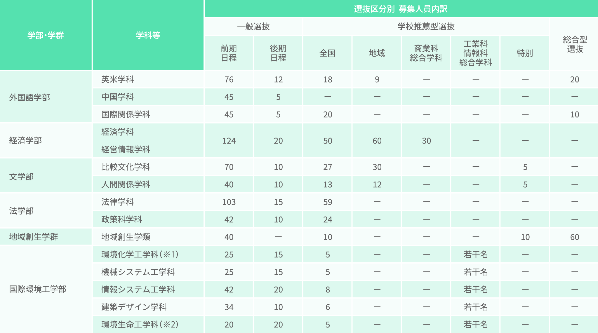 入試情報 北九州市立大学 受験生応援サイト