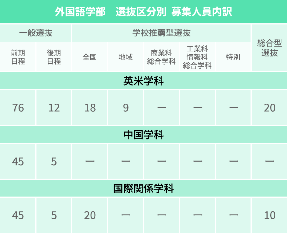 入試情報 北九州市立大学 受験生応援サイト