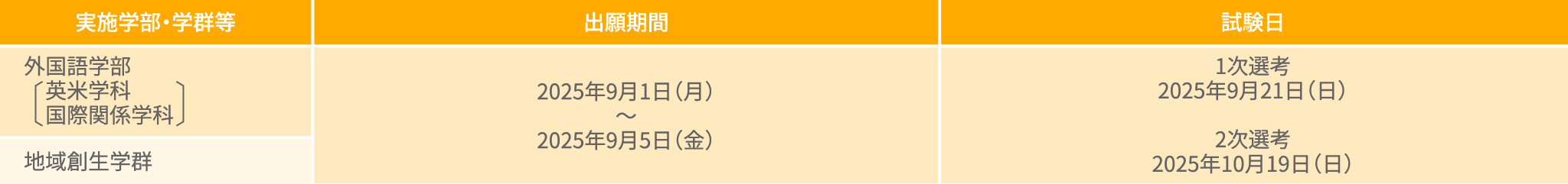 総合型選抜