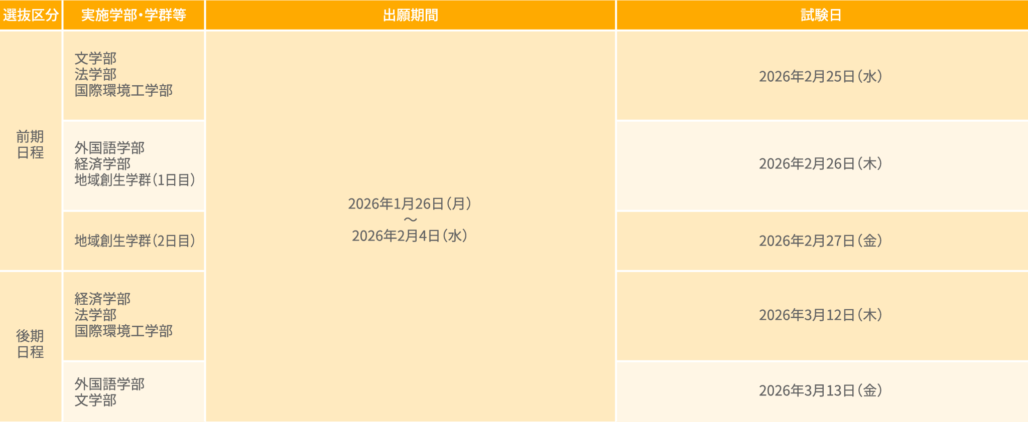 一般選抜(前期・後期日程)