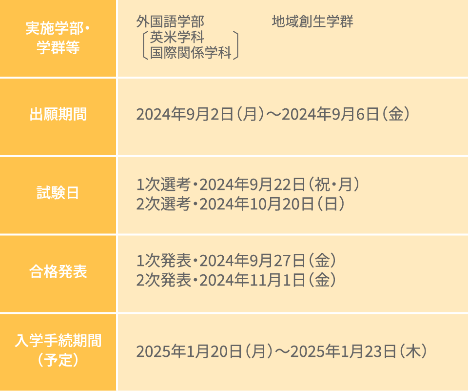 入試情報 北九州市立大学 受験生応援サイト