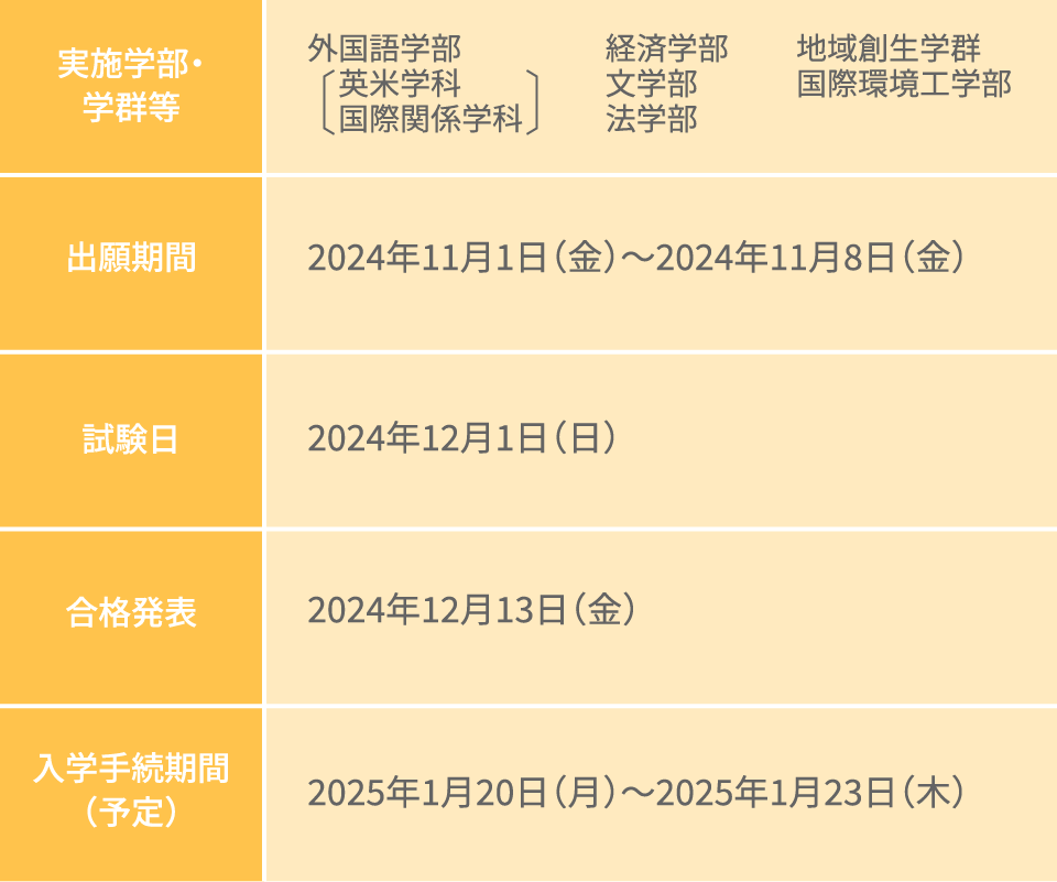 入試情報 北九州市立大学 受験生応援サイト