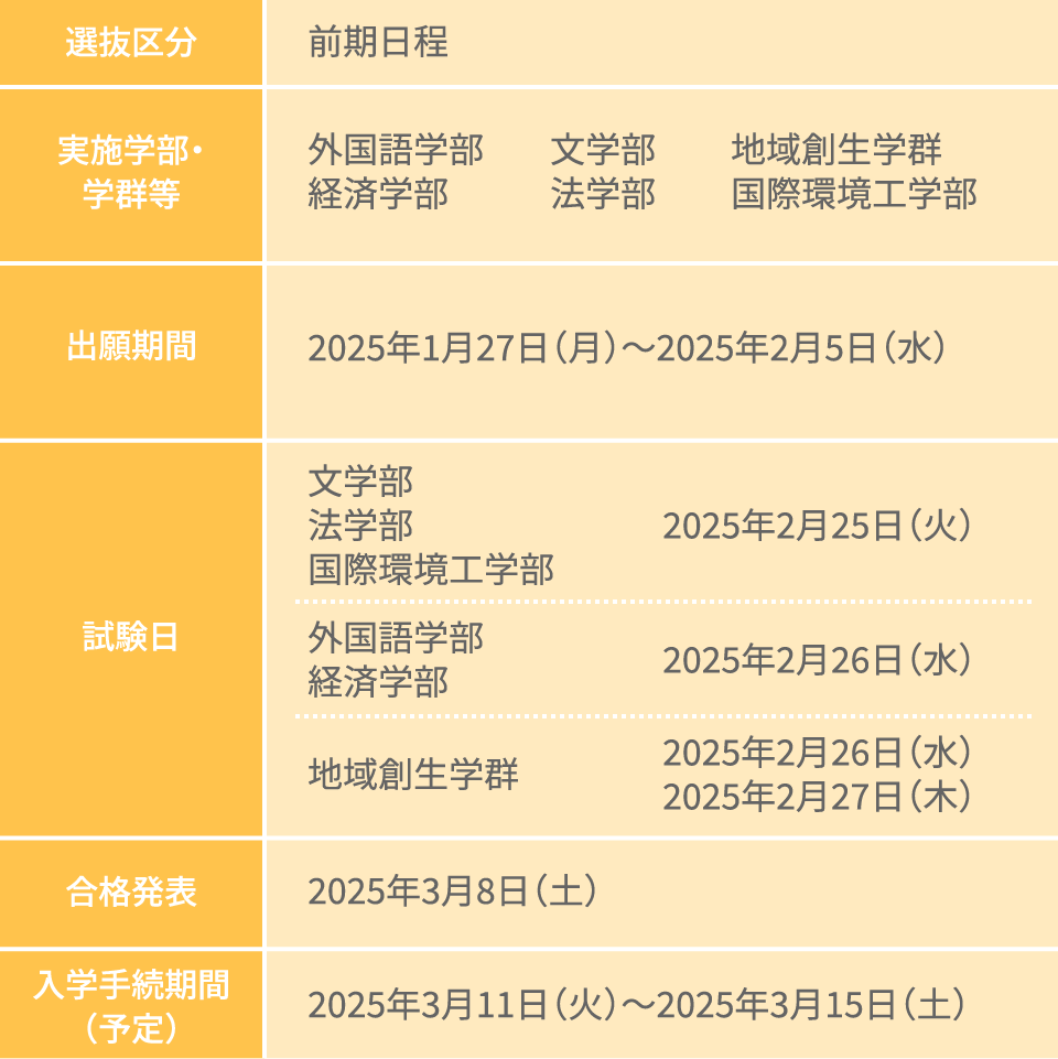 入試情報 北九州市立大学 受験生応援サイト