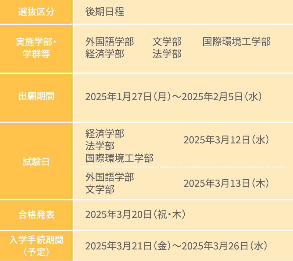 入試情報 北九州市立大学 受験生応援サイト