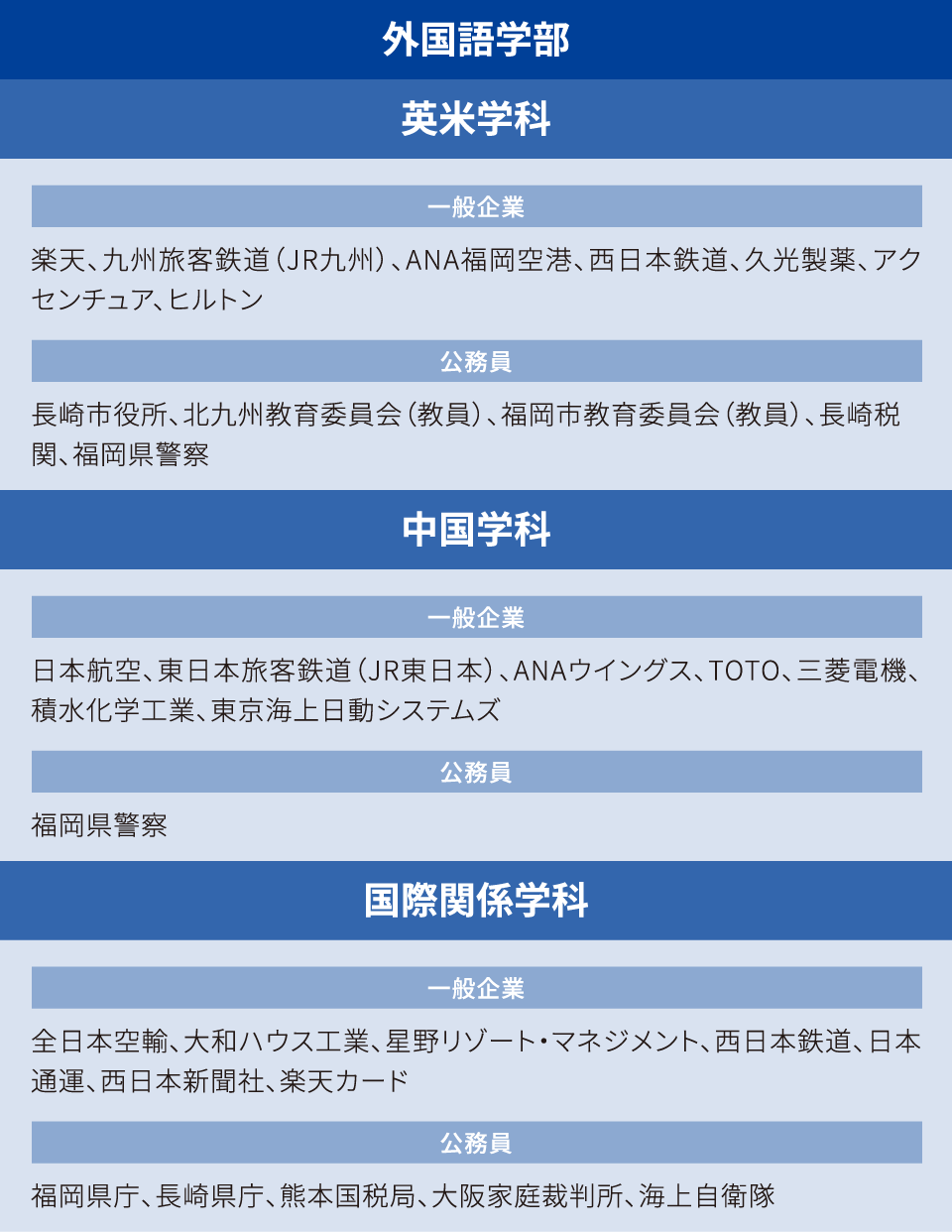 外国語学部