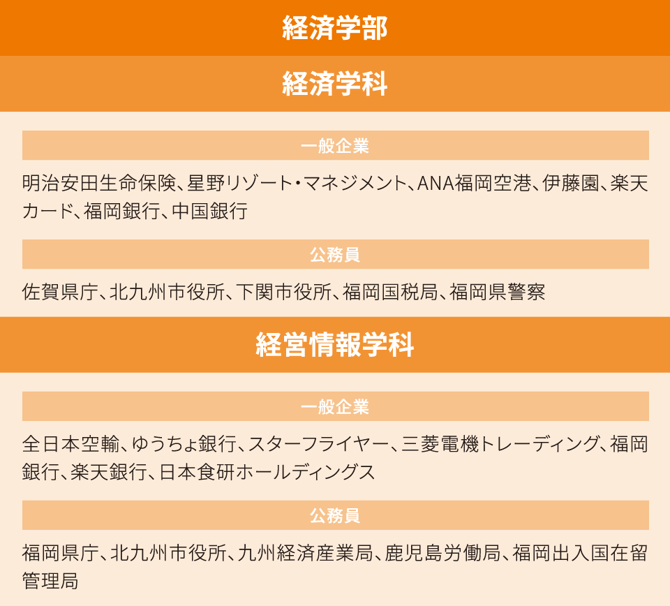 経済学部