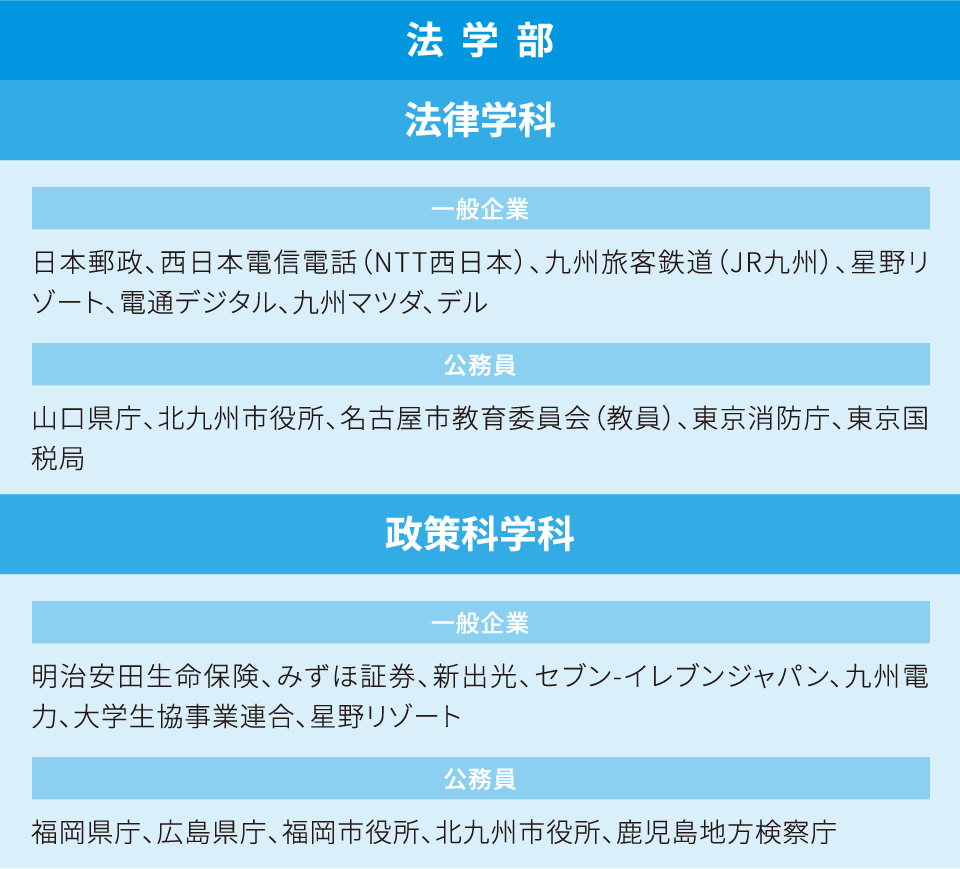法学部