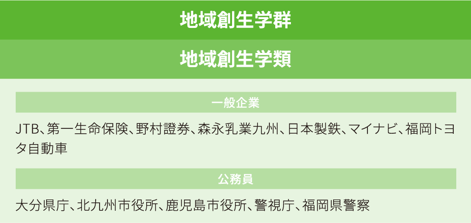 地域創生学群