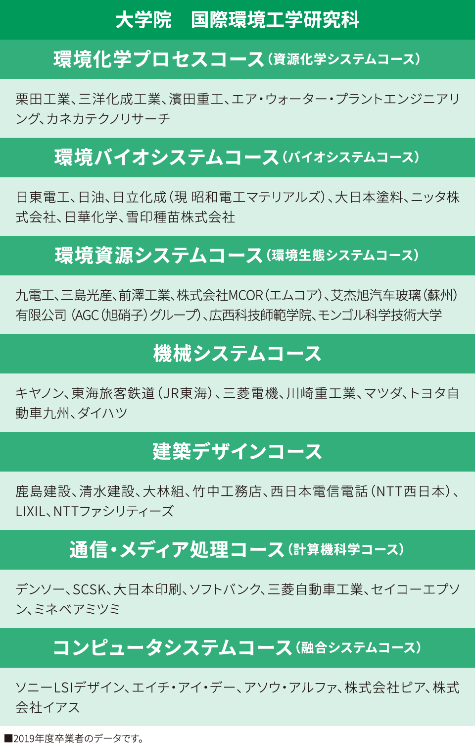 大学院 国際環境工学研究科
