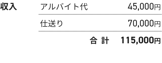 一人暮らし（女子）の収入