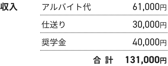 一人暮らし（男子）の収入
