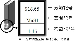 「ndc 図書」の画像検索結果