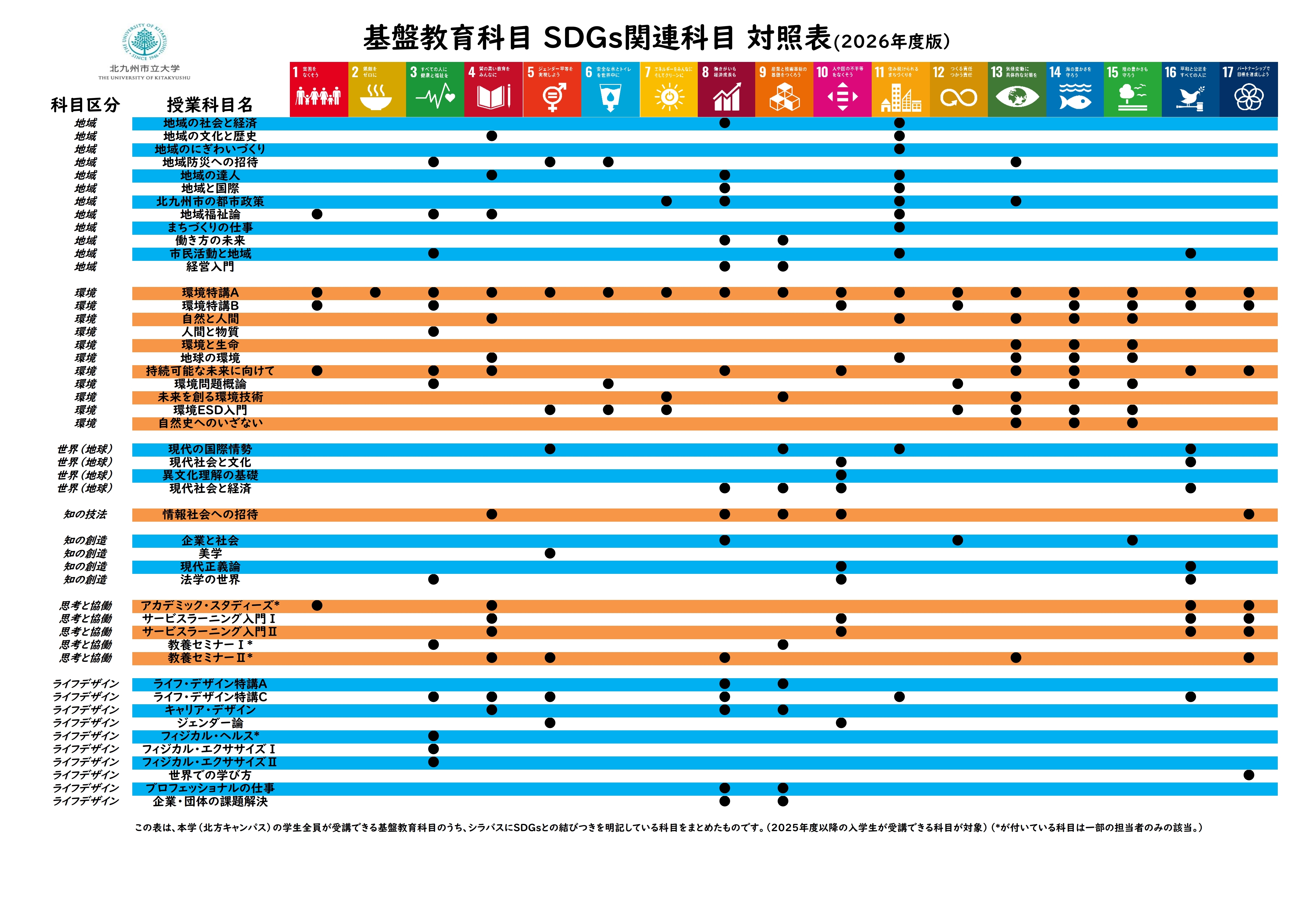 基盤教育科目 SDGs関連科目 対照表（2026年度版）_1.jpg