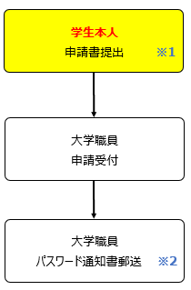 保護者パスワード最終画像.png