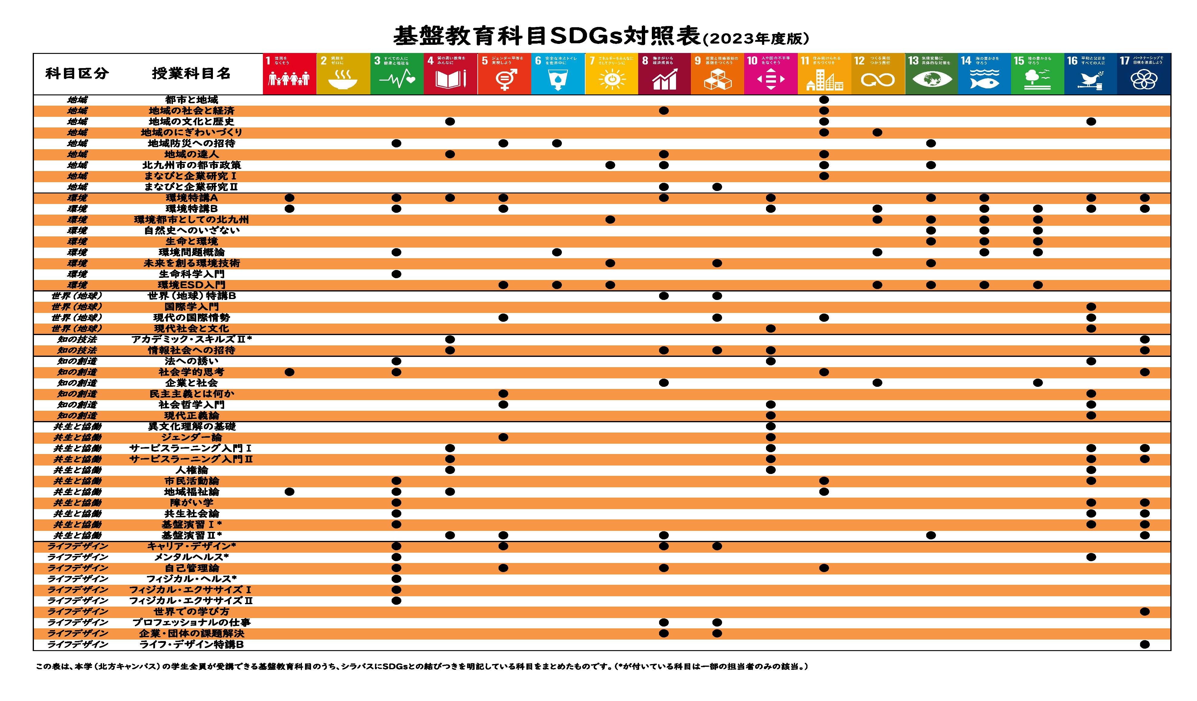 2023年度_基盤科目SDGs対照表_ページ_1.jpg