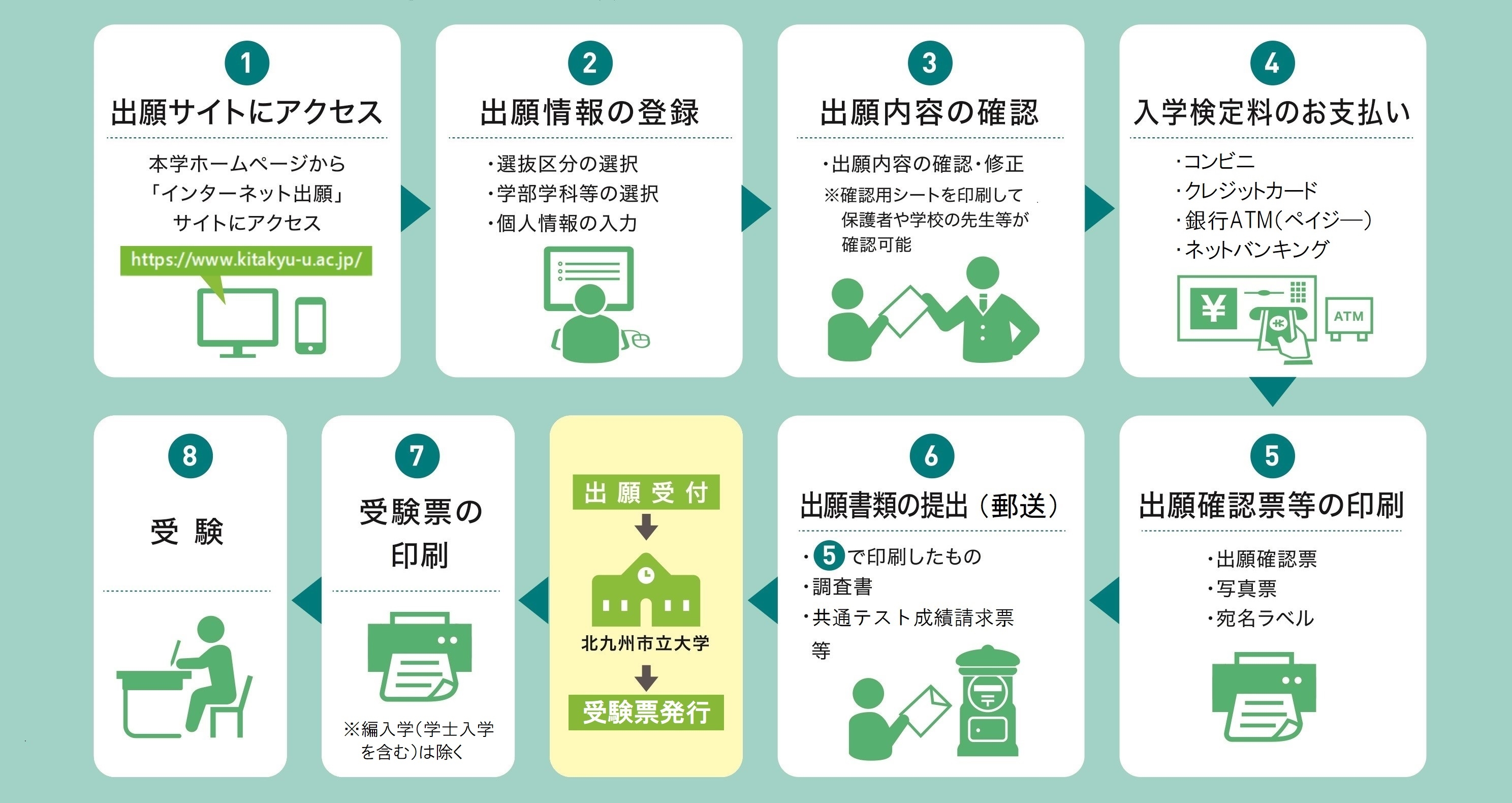 インターネット出願について 公立大学法人北九州市立大学