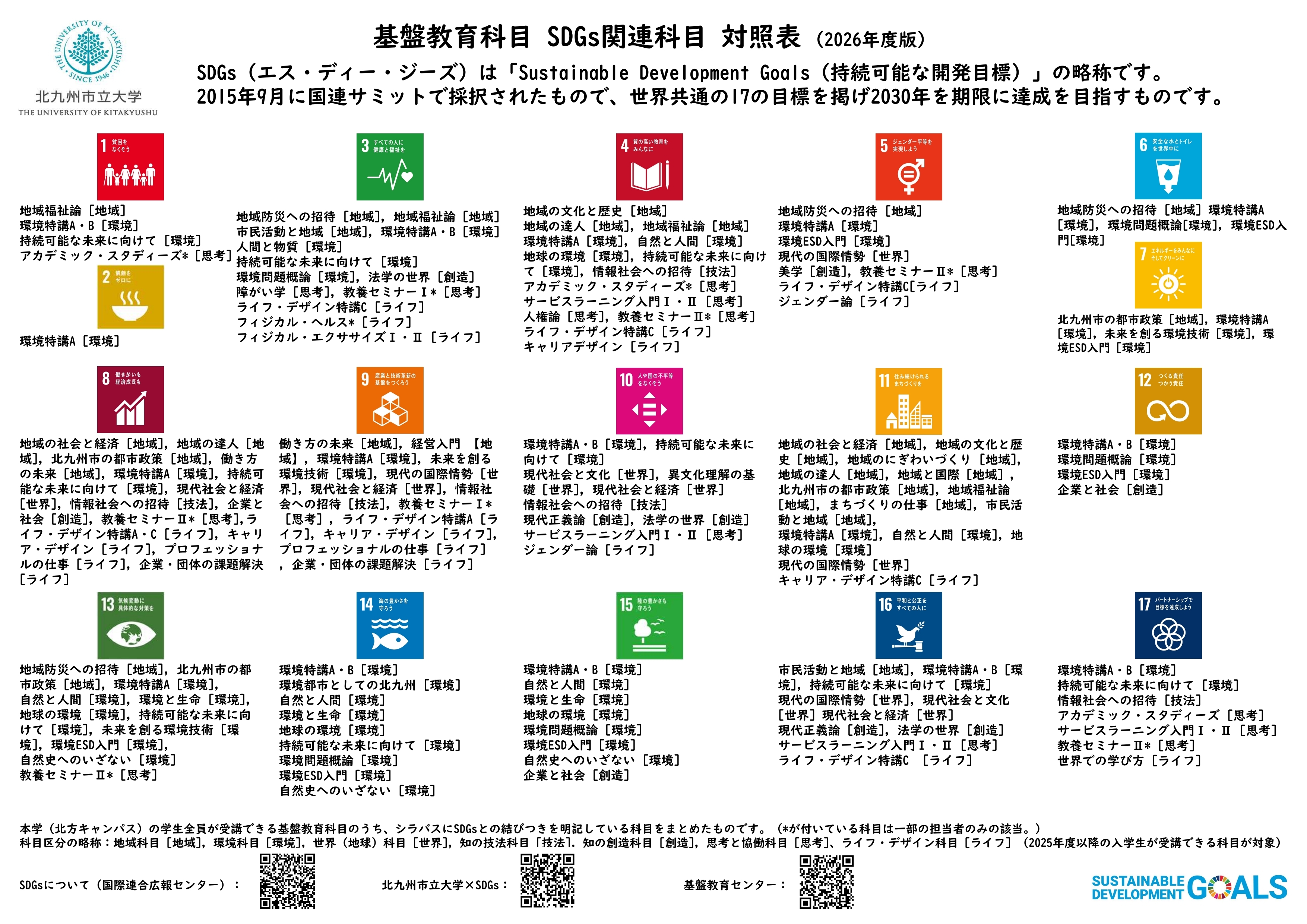 基盤教育科目 SDGs関連科目 対照表（2026年度版）_2.jpg