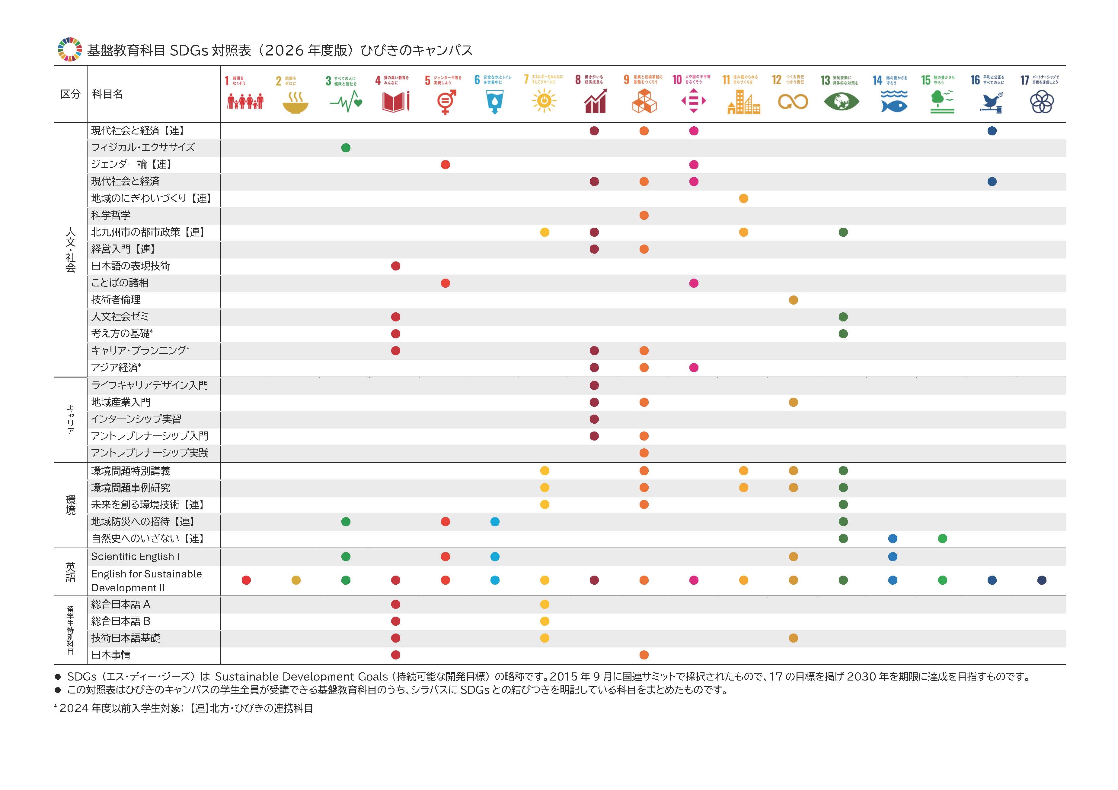 基盤教育科目SDGs対照表_ひびきの_2026.jpg