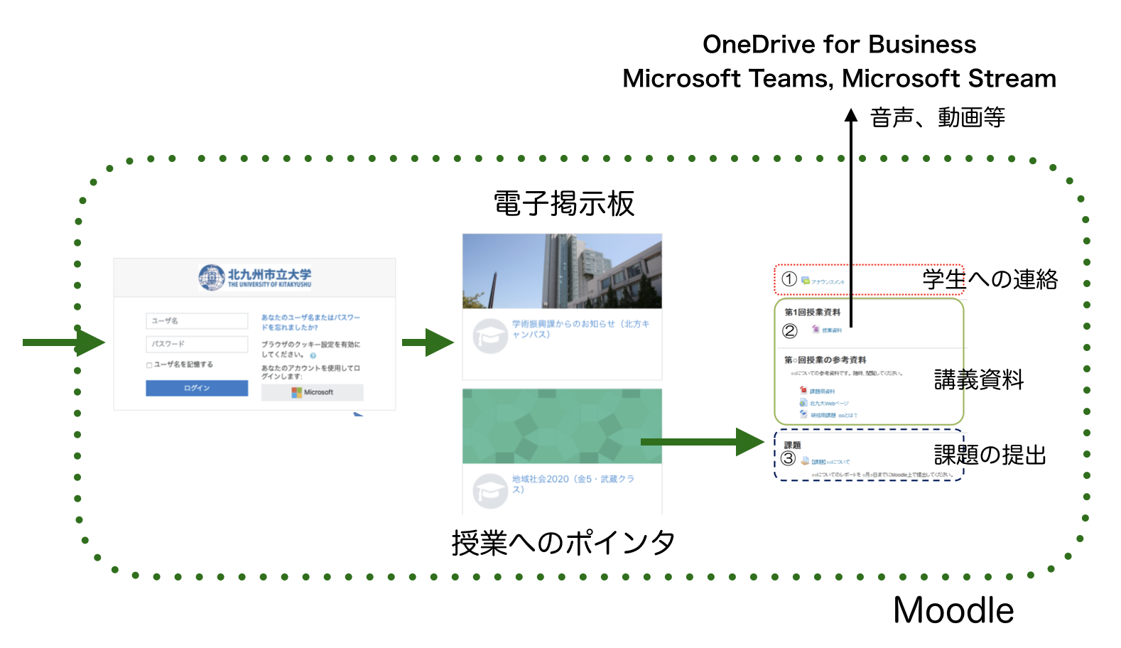 大 ムードル 九