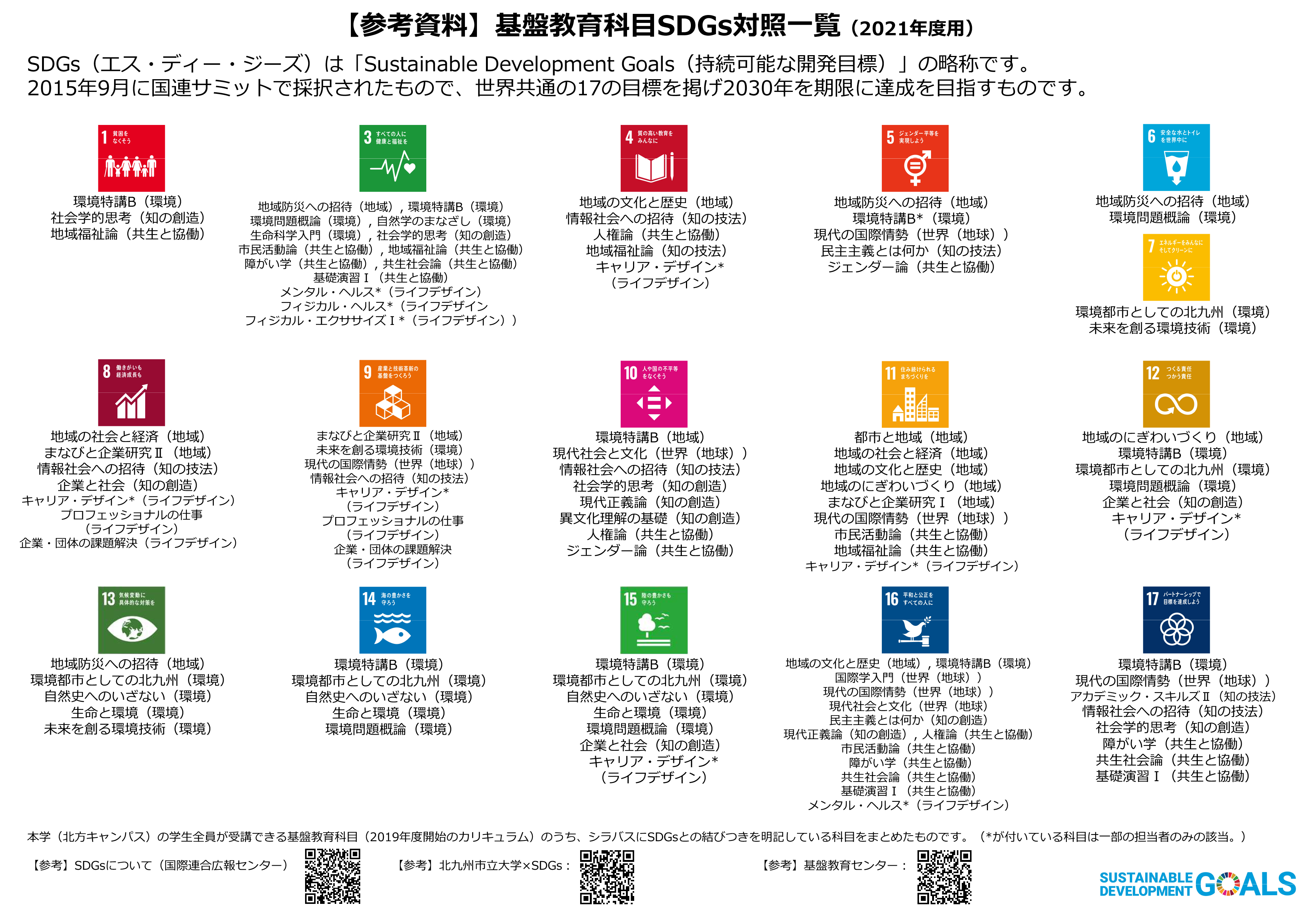 基盤教育科目sdgs対照表 公立大学法人北九州市立大学