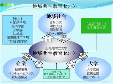 地域共生教育センター図