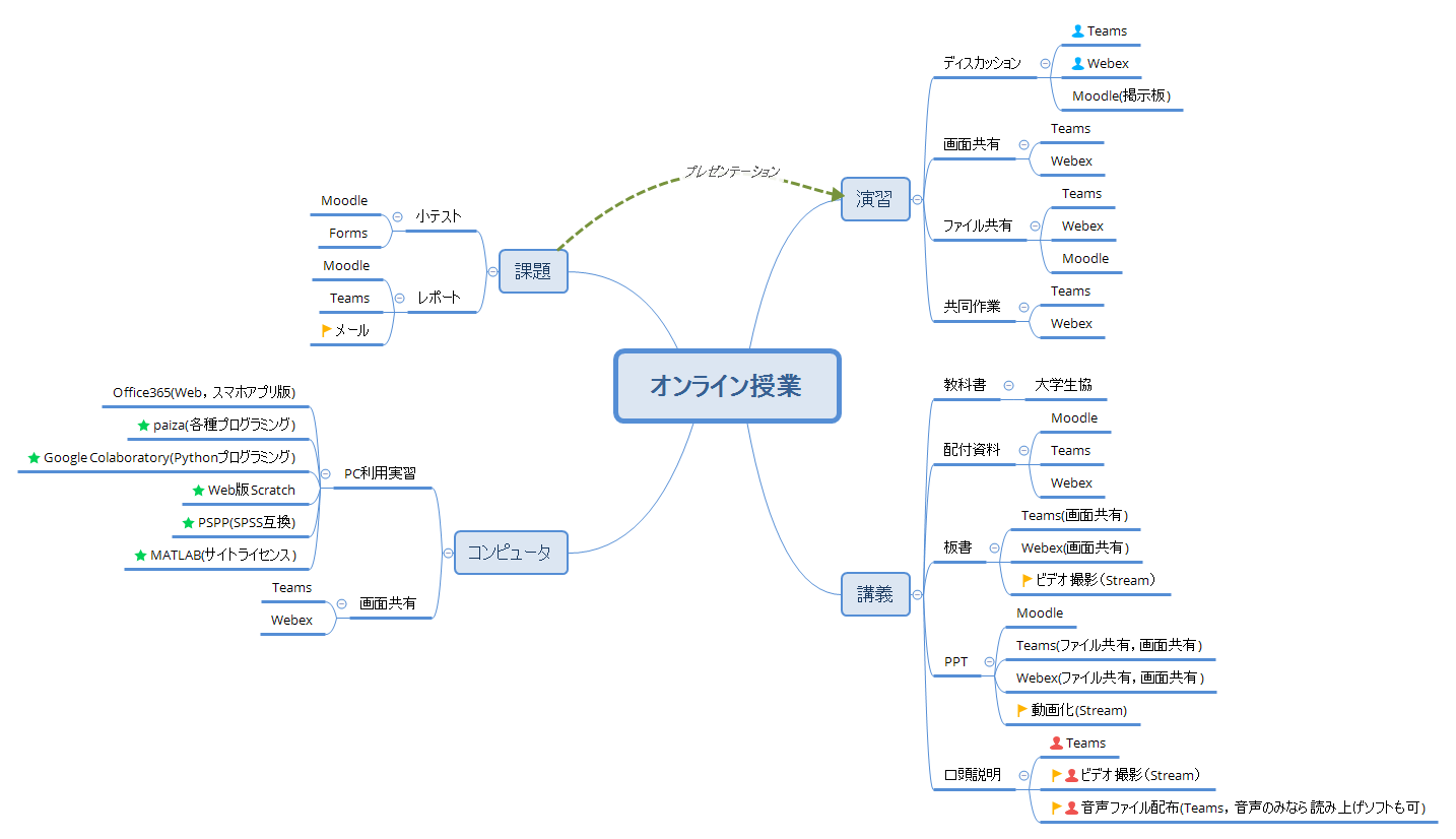 オンライン授業.png