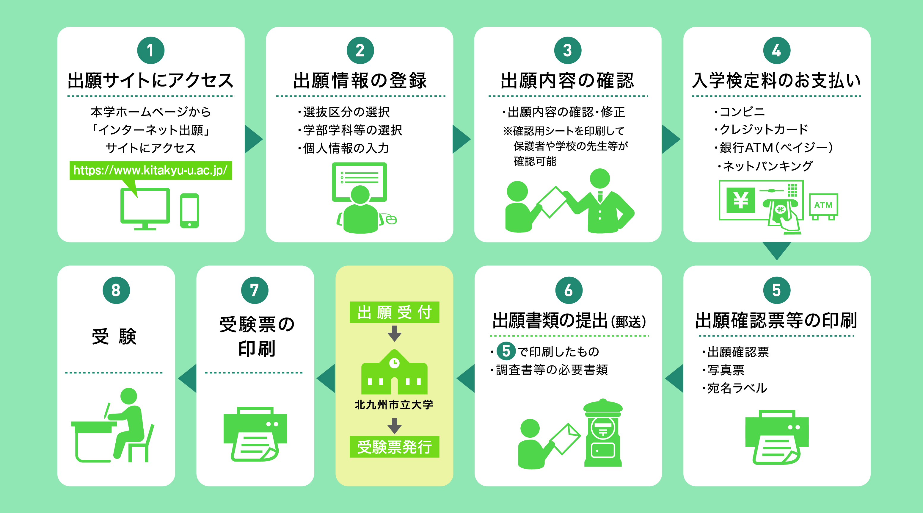 2027_インターネットを利用した出願の流れ.jpg